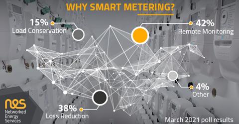 Why Use Smart Meters – Survey Results 