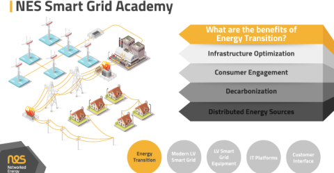 Energy Transition