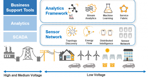 Gaining Visibility of the Low Voltage Grid